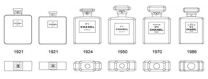 Historia najsłynniejszych perfum świata - Chanel N°5